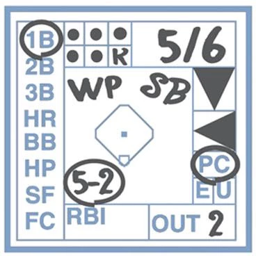 Wholesale π― Baseball by the Numbers Youth Pitch Count Scorebook π 2 Wholesale π― Baseball by the Numbers Youth Pitch Count Scorebook π - Image 2
