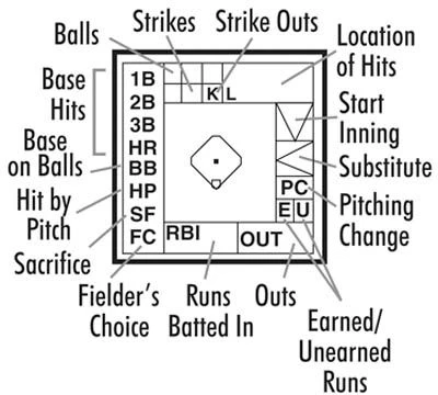 Wholesale π― Baseball by the Numbers Youth Pitch Count Scorebook π 4 Wholesale π― Baseball by the Numbers Youth Pitch Count Scorebook π - Image 4