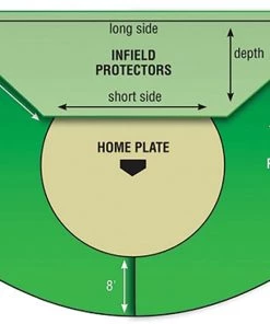 Coupon ⭐ Cover Sports FieldSaver Collar Protector for Baseball & Softball Fields, Armor Mesh 🧨 -Hot Sale BASEBALL Store a34 859a 21 1